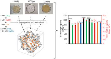  Zeolites! 마법 같은 분자체로 미래를 만드는 훌륭한 비금속 광물 재료