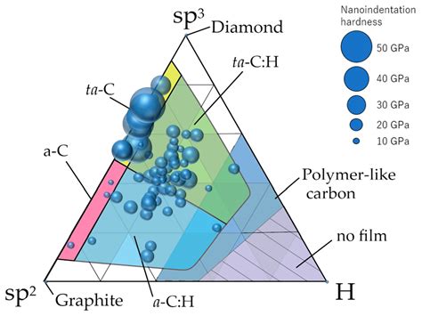 Diamond-Like Carbon 코팅: 미래의 마찰 저항 재료는 무엇일까요?