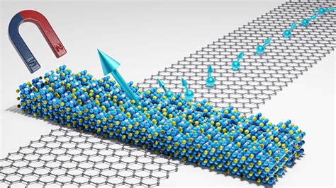  Graphene: 미래의 소재로서의 그래핀은 어떻게 사용될까요?