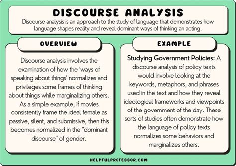 문의 영어로: Inquiry in English와 관련된 다소 논리적이지 않은 논의형 구문