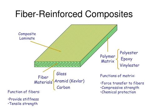  Kevlar® 섬유 강화 고성능 복합소재에 대한 심층 분석!