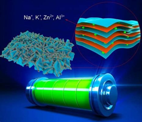  Knafen: Next-Generation Battery Material for Sustainable Energy Revolution?!