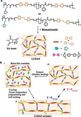  Liquid Crystalline Polymer는 왜 그렇게 특별한가요? 그 활용 가능성은 무궁무진하다고 해요!