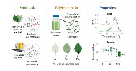  Phenolic Resin! A High-Performance Thermosetting Polymer for Diverse Applications