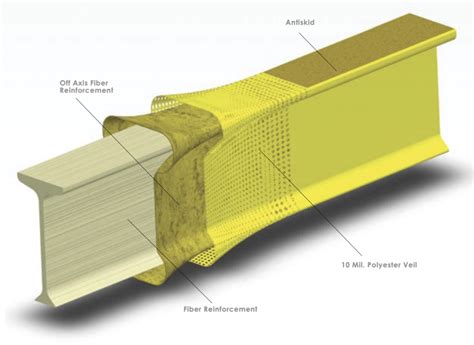  Pultruded Composites: 강력한 구조와 가벼운 무게의 매력적인 조합!