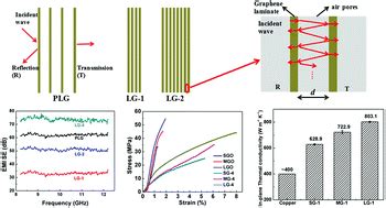  Ultrathin Graphene Oxide 필름을 활용한 고성능 에너지 저장 장치 개발은 과연 가능할까요?