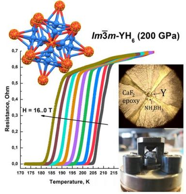  Yttrium: 희토류의 꽃이 피는 곳, 고성능 레이저와 초전도체에 대한 이야기!