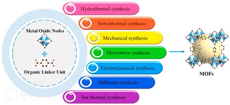  Zeolitic Imidazolate Framework: 고성능 기체 분리와 촉매 반응의 미래를 열다!